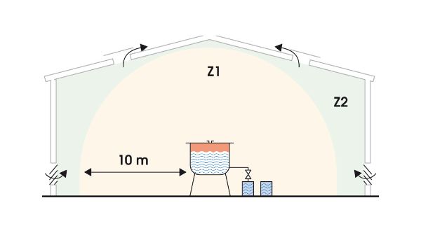 Gaz/vapeurs : exemple de zonage pour des opérations de mélange dans un réacteur ouvert