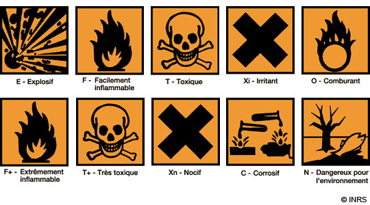 Anciens pictogrammes de dangers chimiques