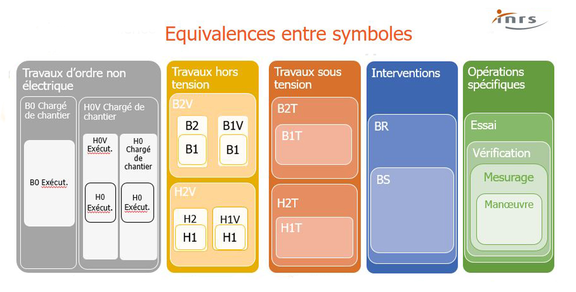 Risques lectriques Habilitation lectrique Foire Aux Questions 
