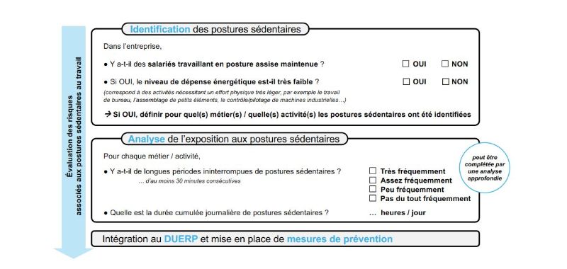 Postures sédentaires : questionnaire