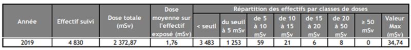 tableau cristallin