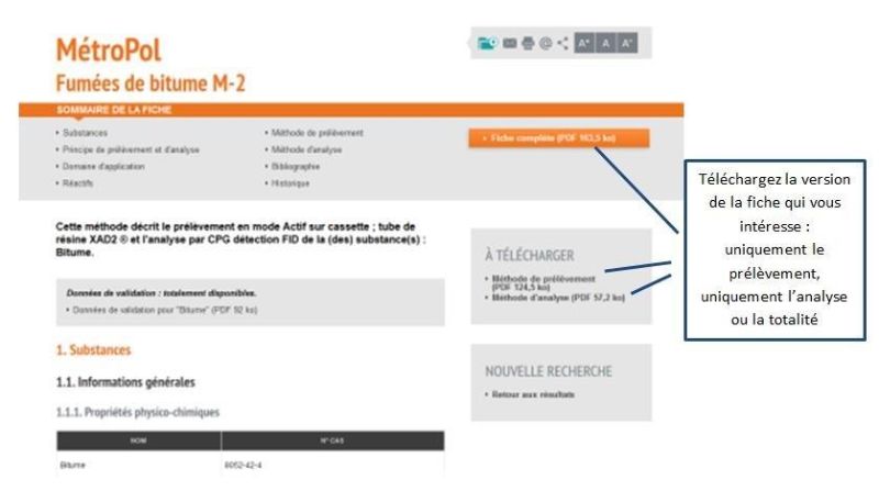 Metropol - Comment accéder aux trois versions imprimables des méthodes ?