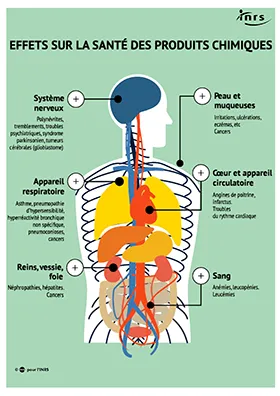 Effets sur la santé des produits chimiques
