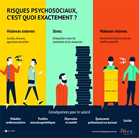 Risques psychosociaux, c\'est quoi exactement ?