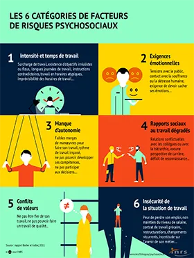 Les 6 catégories de facteurs de risques psychosociaux