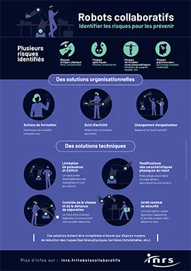 Robots collaboratifs : Identifier les risques pour les prévenir - version fond couleur