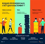 Risques psychosociaux, c'est quoi exactement ?