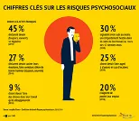Chiffres clés sur les risques psychosociaux