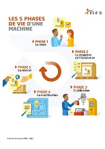 Les 5 phases de vie d'une machine