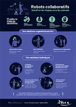 Robots collaboratifs : Identifier les risques pour les prévenir - version fond couleur