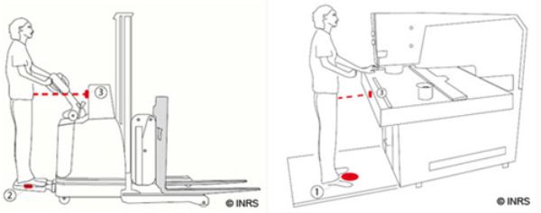Association de Vib@Work Detect, système permettant de détecter la présence d’une personne et d’exposimètres pour la mesure des vibrations : (2) Vib@Work Floor, (3) Vib@Work Detect, (1) Vib@Work Seat
