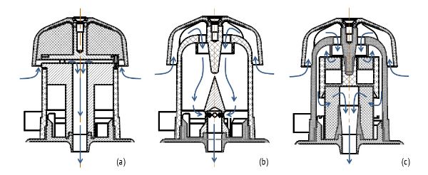 Schémas illustratifs des 3 sélecteurs de particules : inhalable (a), thoracique (b) et alvéolaire (c). Les flèches correspondent au passage du flux d’air.