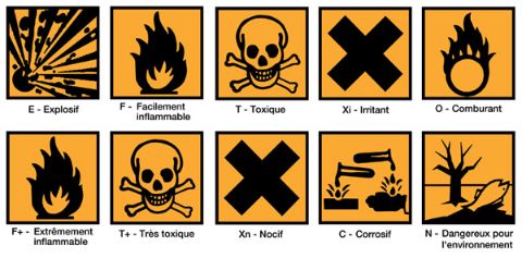 Les symboles et indications de danger