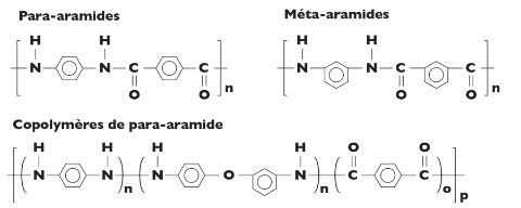 Molécules d’aramides 
