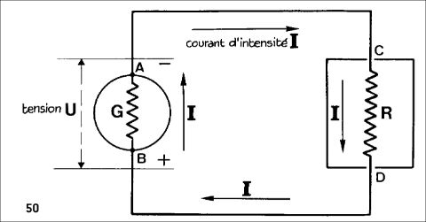 Représentation schématique d’un circuit électrique