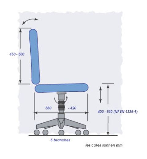 Schéma d'un fauteuil ergonomique conforme  à la norme NF EN 1335-1