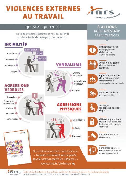 infographie sur les agressions et violences externes au travail 