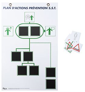 Plan d\'actions prévention magnétique avec pictogrammes aimantés : Support pédagogique pour la formation des sauveteurs secouristes du travail
