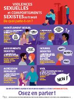 Violences sexuelles et comportements sexistes au travail. De quoi parle-t-ton ?