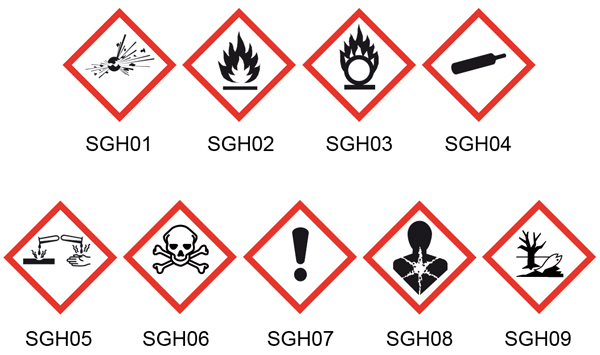 Les 9 pictogrammes de danger 