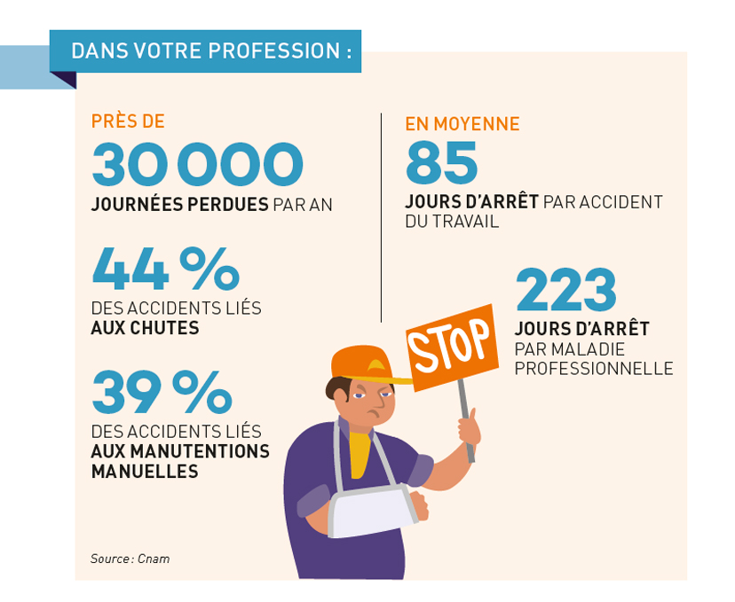 Centres de contrôle technique. Les risques du métier - Commerce et ...