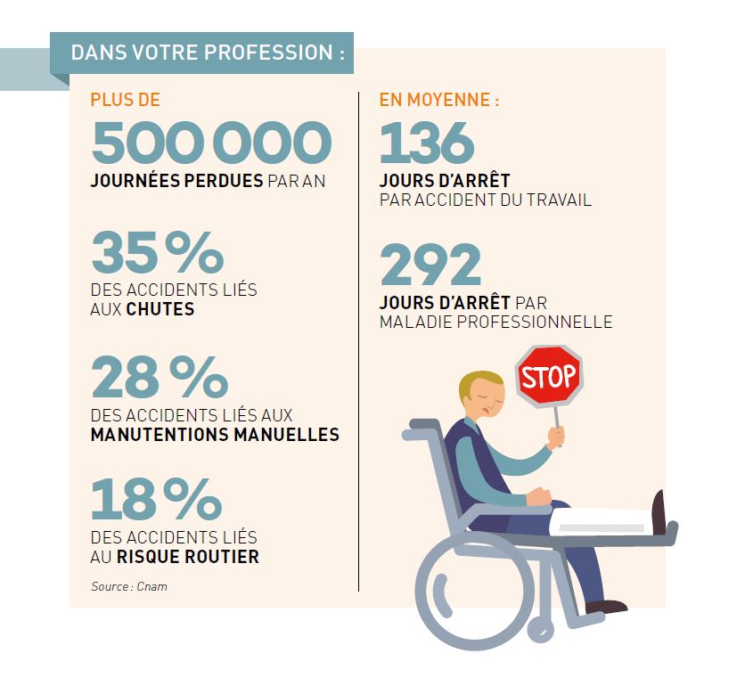 Transport routier de voyageurs