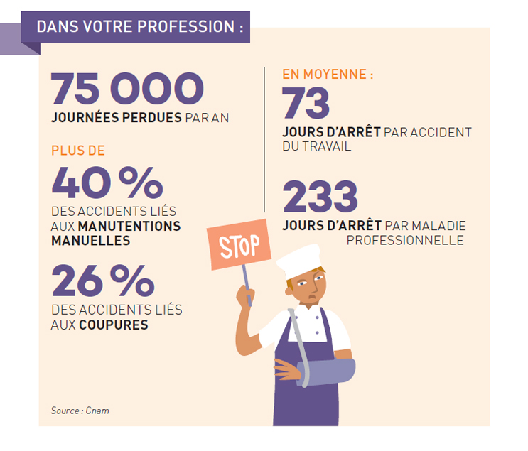 Traiteurs - statistiques
