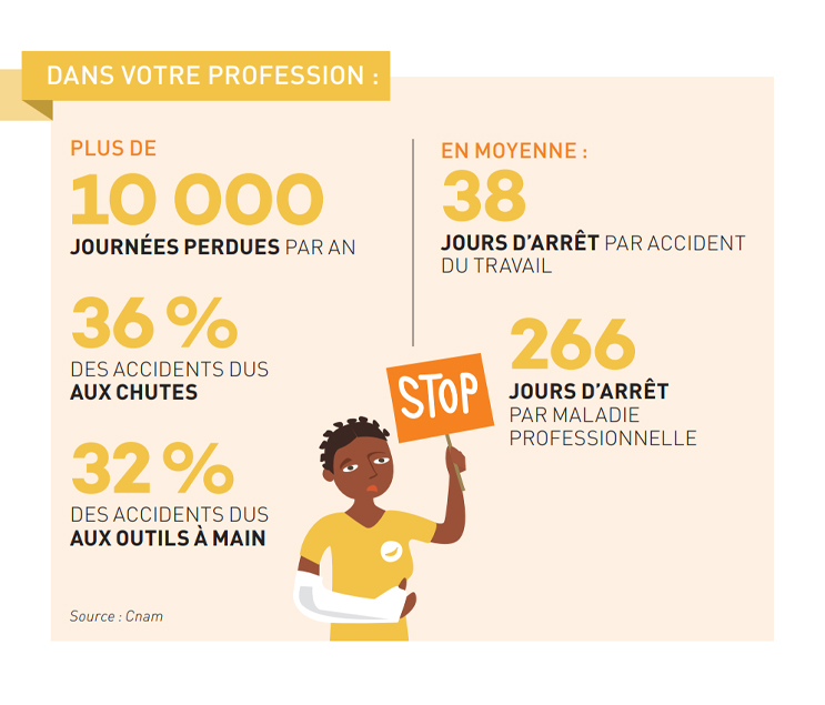 Statistiques