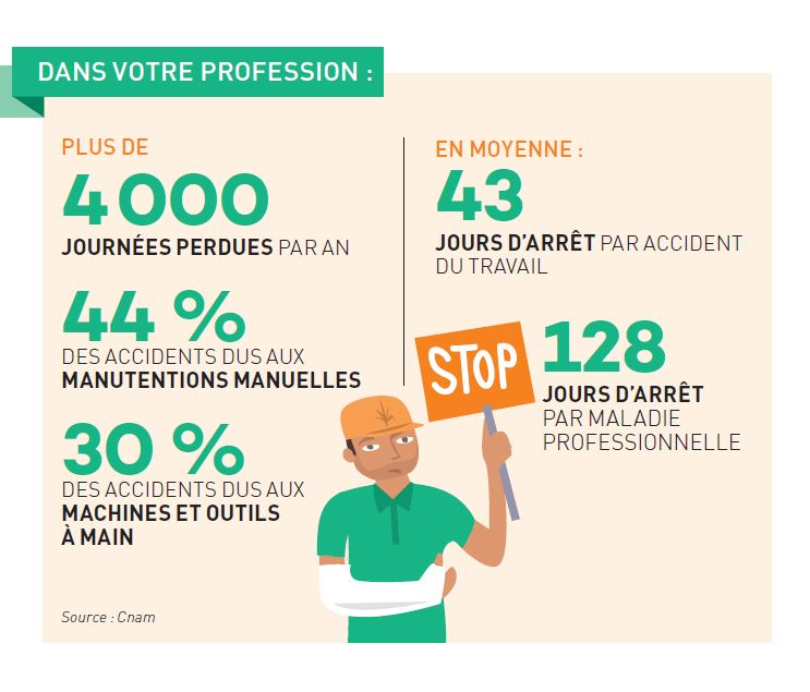 Statistiques
