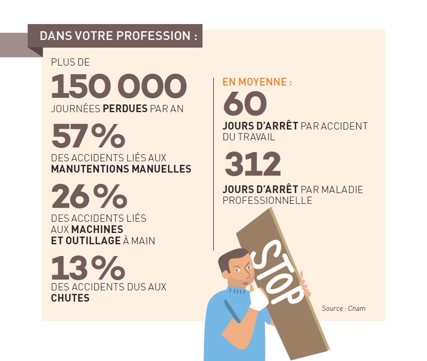 Quelques chiffres