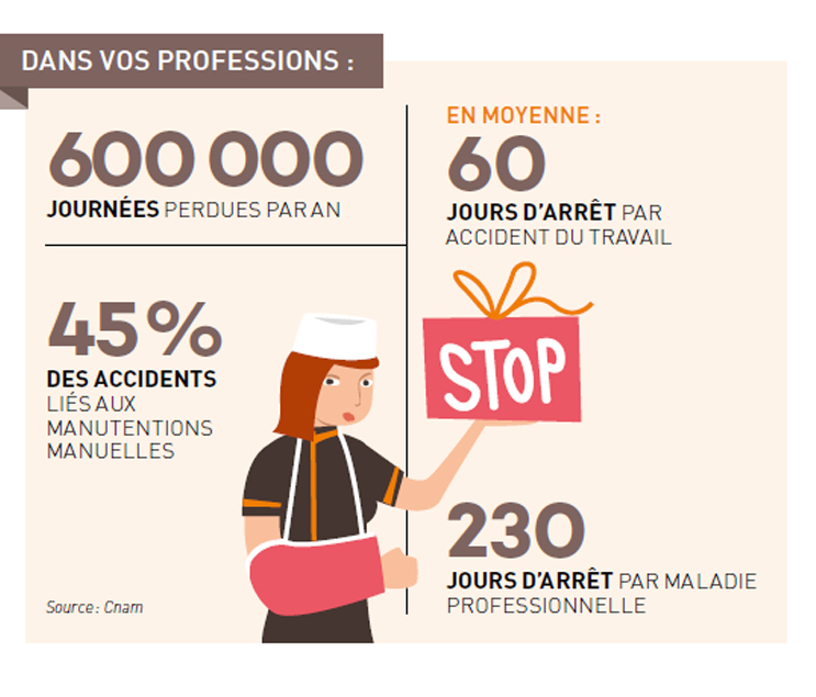Commerces alimentaires