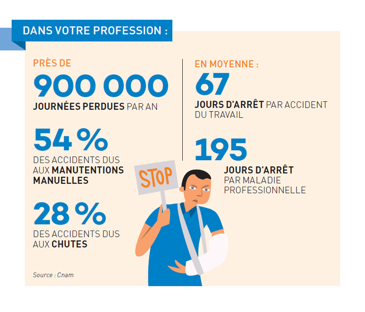 Statistiques