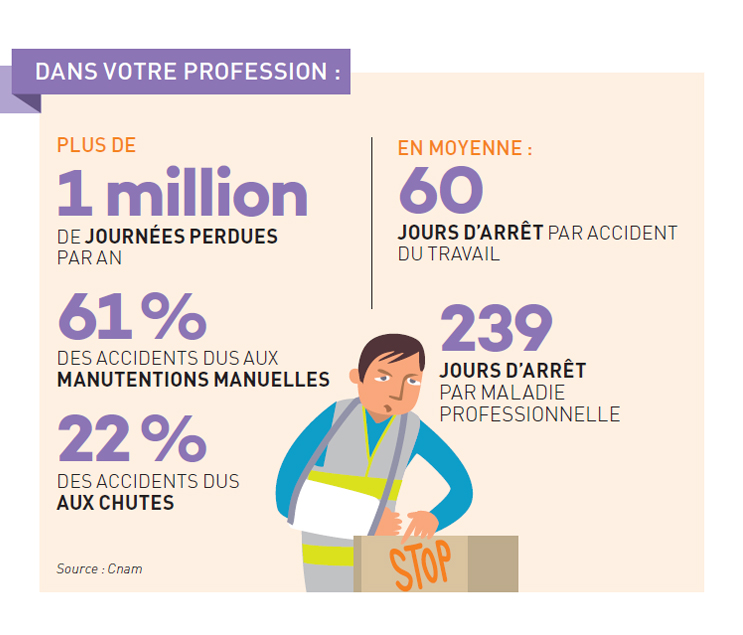 Statistiques
