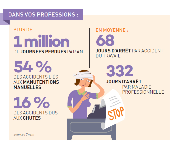 Statistiques
