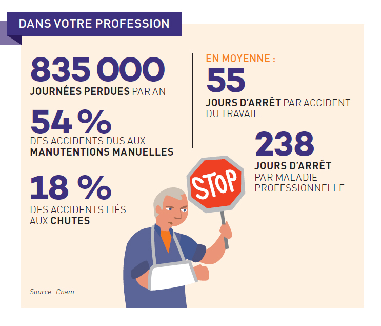 Commerce et réparation automobiles et poids lourds : les statistiques