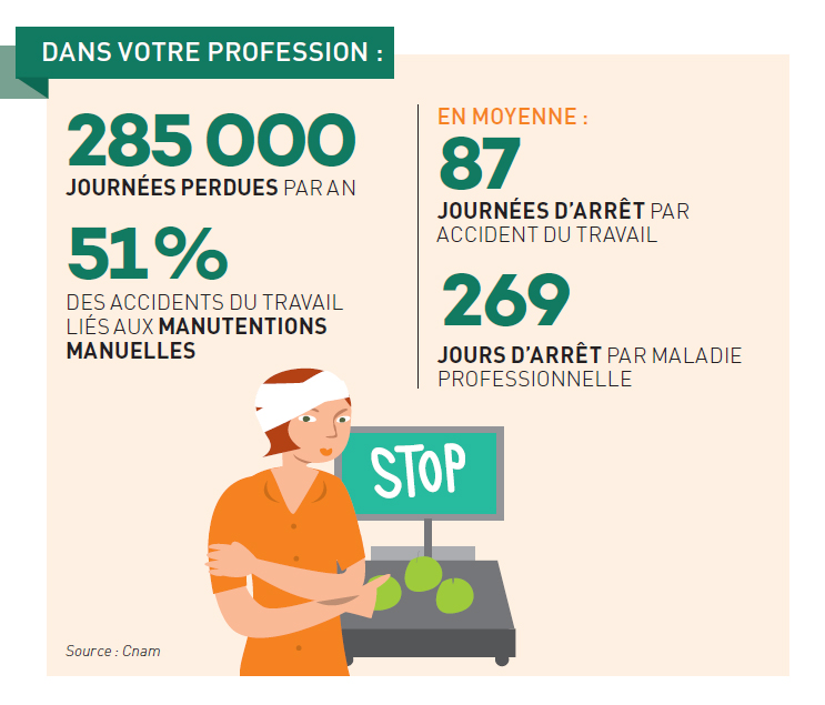 Commerces alimentaires