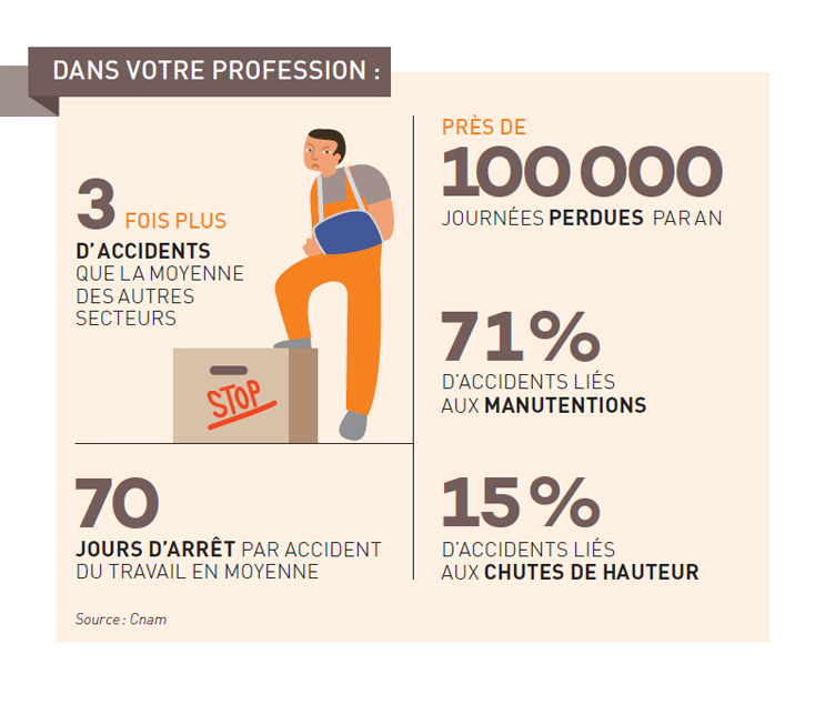 Statistiques