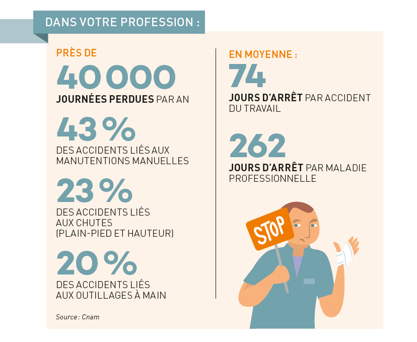 Quelques chiffres