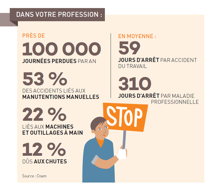 Quelques chiffres