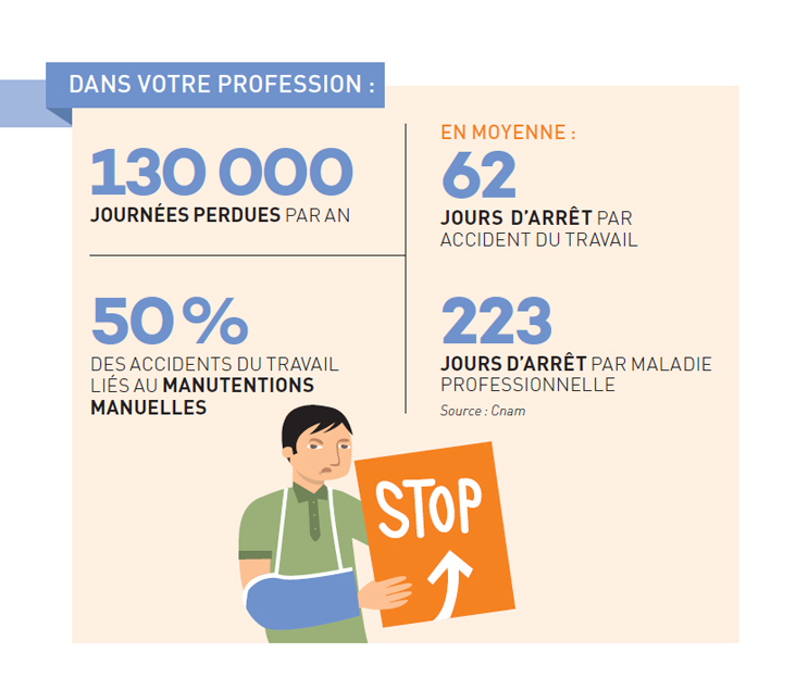 Industries graphiques