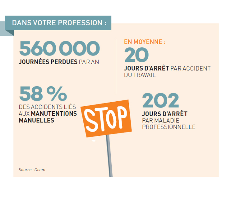Métallerie – Travail des métaux