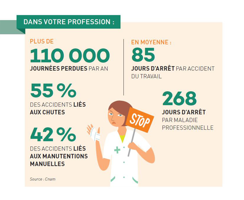 Quelques chiffres