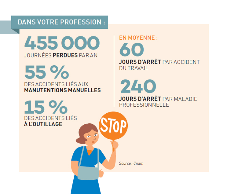 PLasturgie : quelques chiffres
