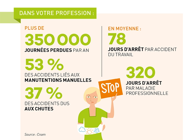 Accueil de jeunes enfants