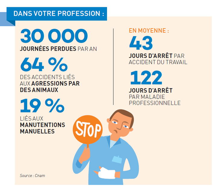 Quelques chiffres