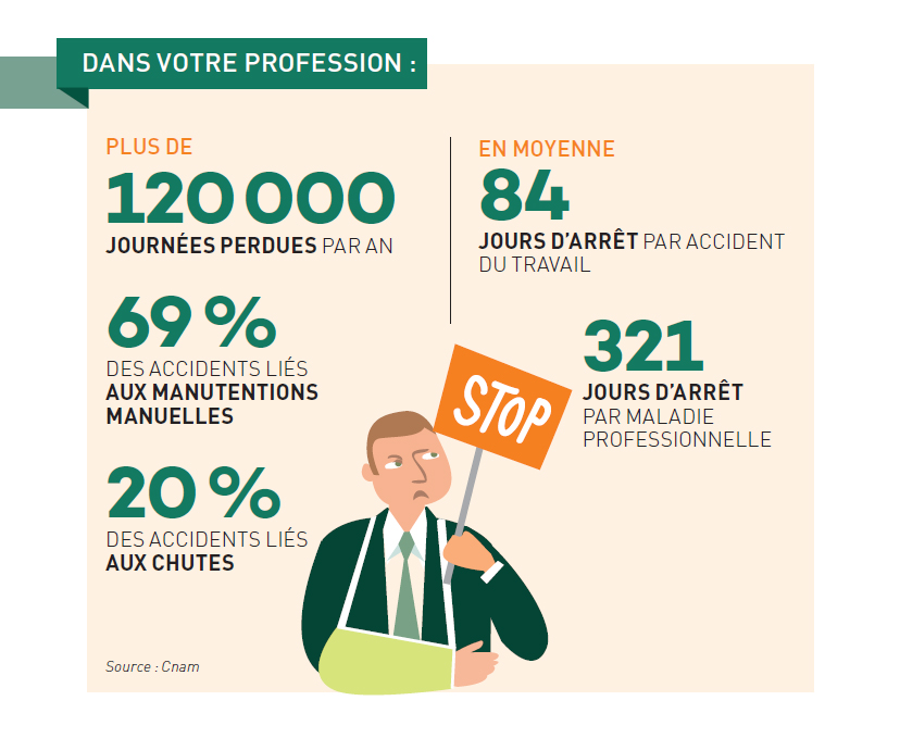 Quelques chiffres
