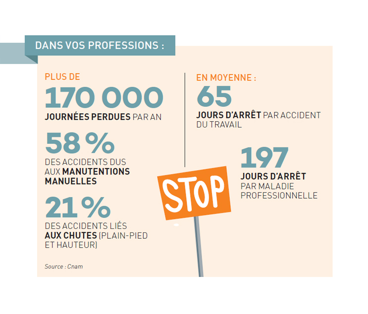 Quelques chiffres