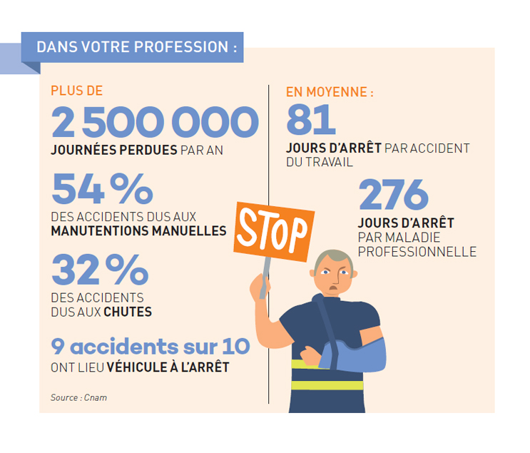 Transport routier de marchandises