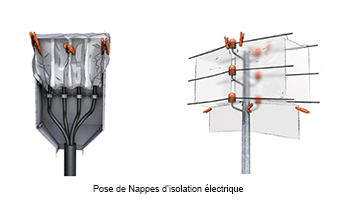 Pose de Nappes d'isolation électrique