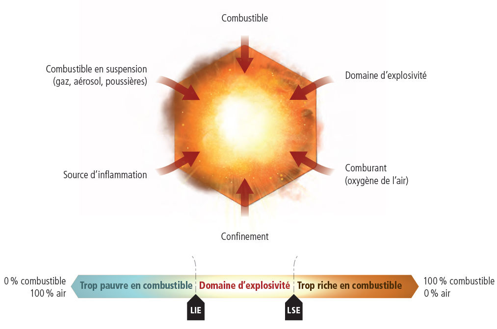 Explosion Sur Le Lieu De Travail Conditions De Survenue Et 